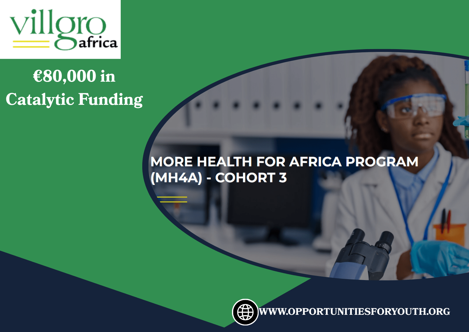MORE HEALTH for Africa Program (MH4A) Cohort 3 at Boehringer Ingelheim & Villgro Africa